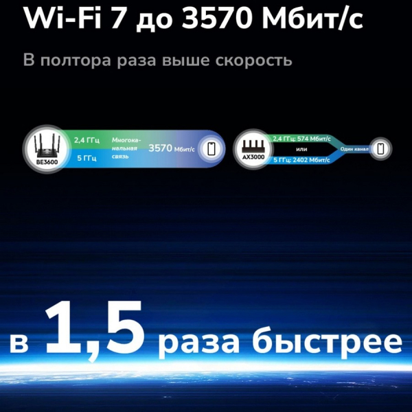 Купить CUDY WR3600-2.jpg
